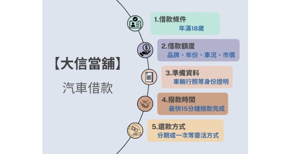 台中當鋪汽車借款好借嗎?