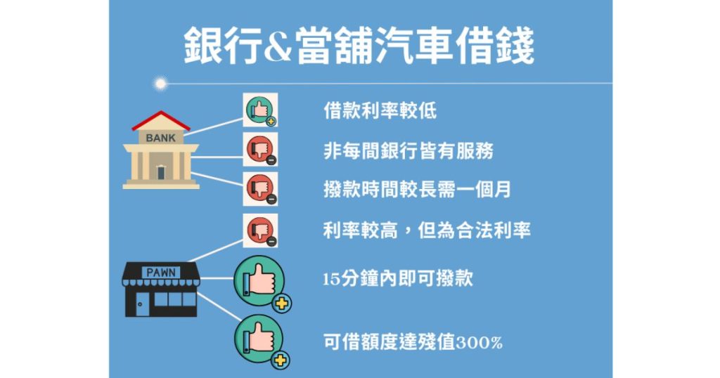 汽車借款銀行與當舖的差別