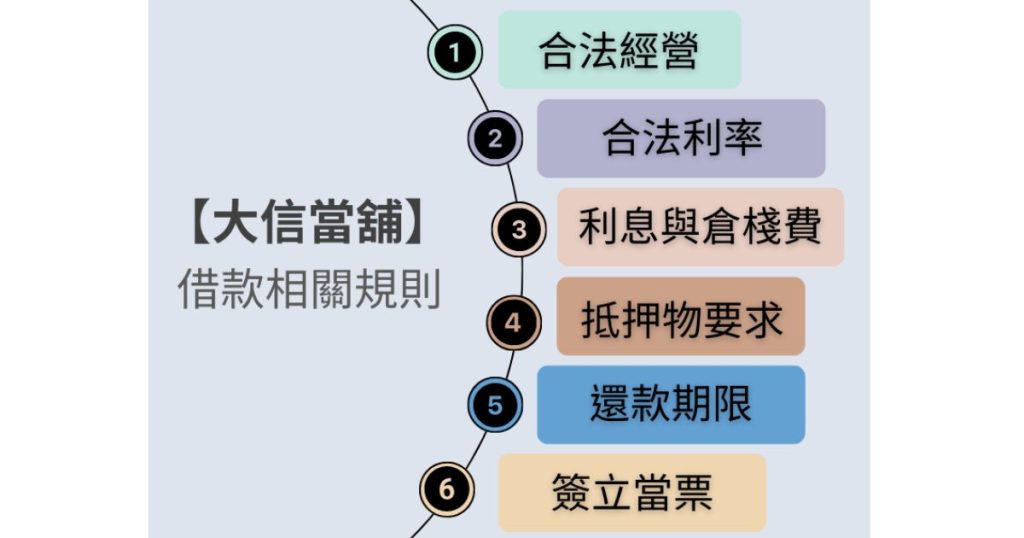大信當舖的優勢