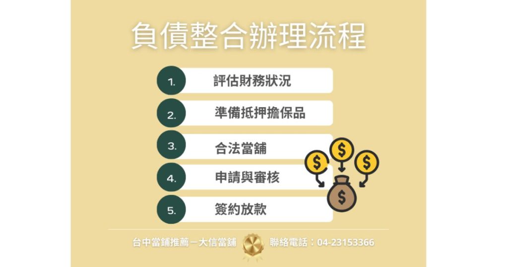 負債整合辦理流程