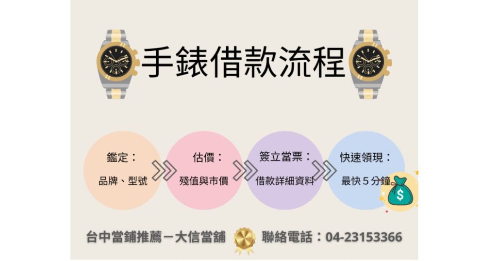 手錶借款流程