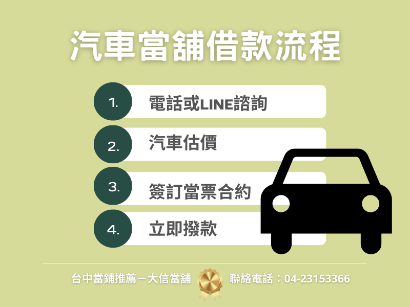 汽車借款流程