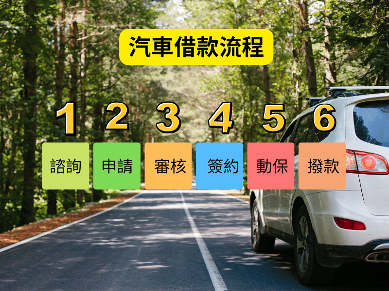 汽車借款流程