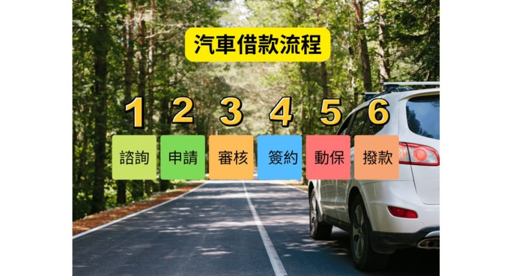 汽車借款流程