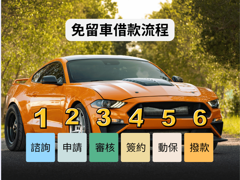 免留車借款流程