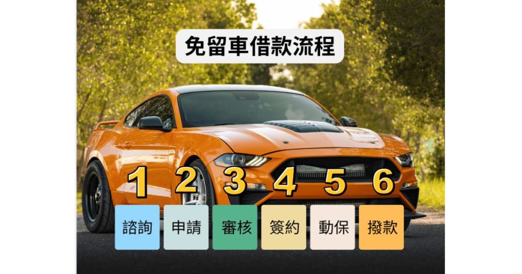 當舖汽車借款流程
